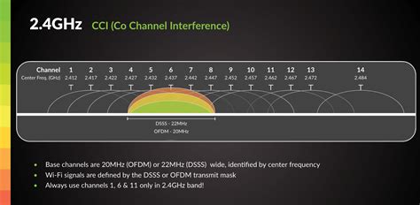 recommended channel width for 2.4ghz.